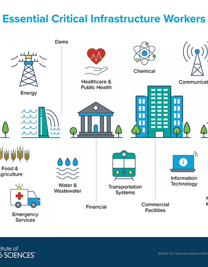 essential critical infrastructure