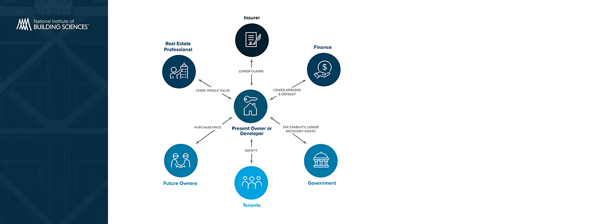 CFIRE Resilience Incentivization Roadmap 2.0